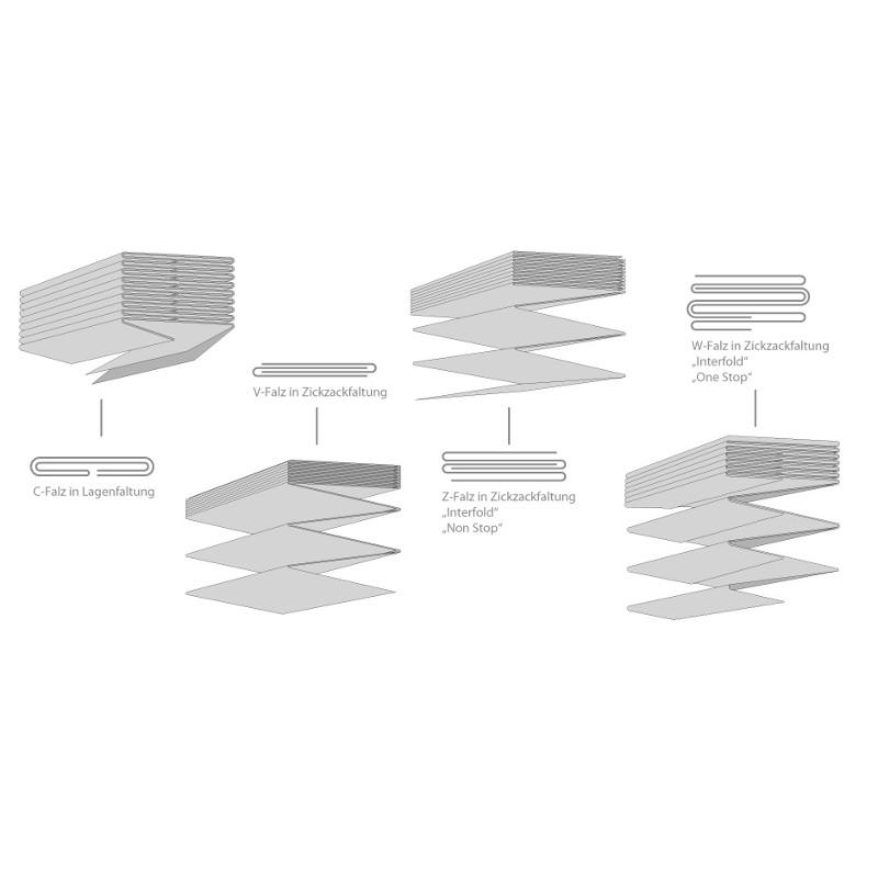 Einweghandtuch einlagig, V- Fold, Blatt 25 x 23 cm, Karton mit 5.000 Stück – Bild 2